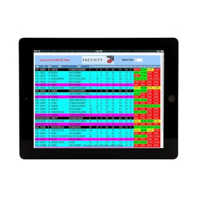 Factivity's MES software features a strong OEE component and facilitates plant floor access to data.