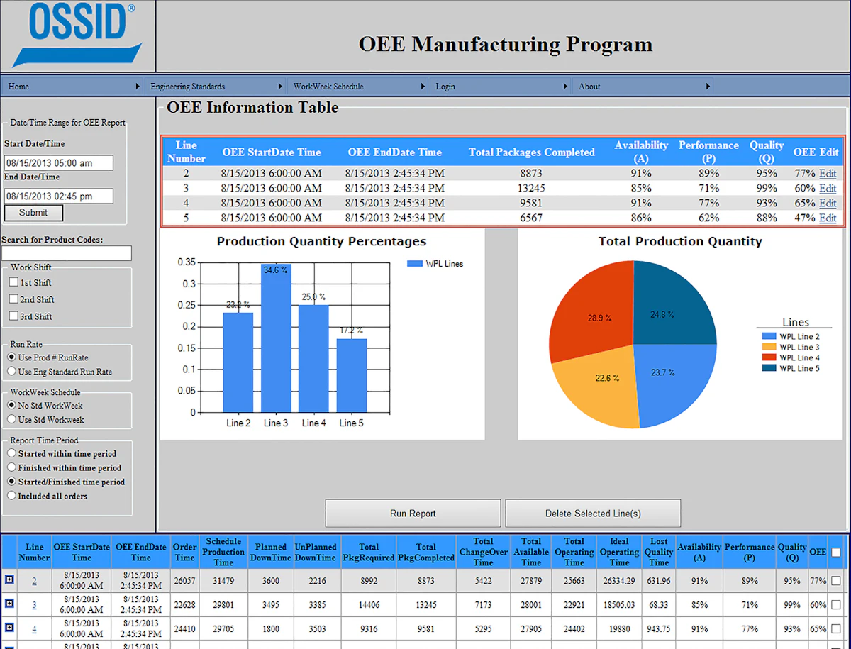 For the first time, Ossid brings its new OEE software tool to Pack Expo ...