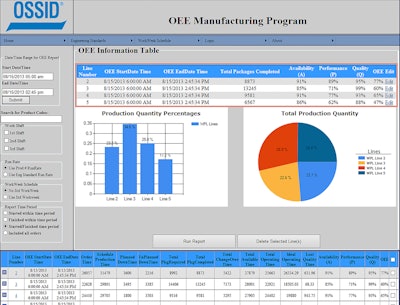 Pw 55984 Ossid New Oee Software Tool Final