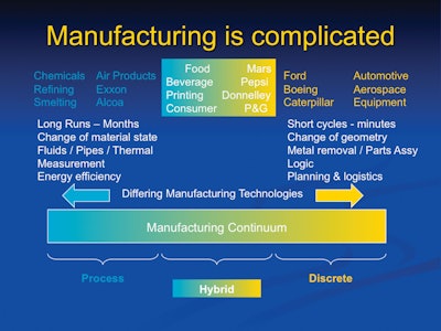 Perhaps the best way to understand the complexity of manufacturing and to come up with an appropriate manufacturing automation strategy is to view manufacturing as a continuum that looks like this.