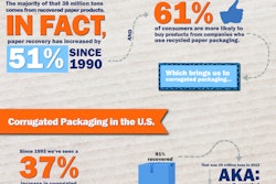 Pw 56677 Packaging Sustainability Final