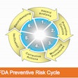 Pw 56929 Fda Preventive Risk Cycle