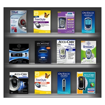 Affinnova Design Audit: Diabetes meters included 600 nationally representative diabetes patients, who evaluated the 12 U.S. brands: Accu-Chek Aviva, Accu-Chek Compact Plus, Accu-Chek Nano, Breeze 2, Contour USB, Freestyle Freedom Lite, Freestyle Insulinx, OneTouch UltraMini, OneTouch UltraSmart, ReliOn, True2Go, iBG Star.