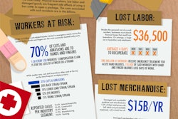 Shurtape infographic takes an insightful look at the dangers and the often preventable costs associated with using a knife to open a package.