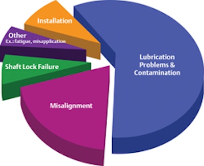 Pw 60899 Pie Chart2