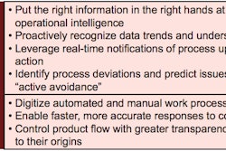 How automation can minimize risk and enhance process control and consistency.