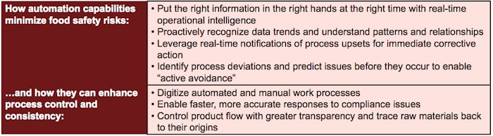 How automation can minimize risk and enhance process control and consistency.