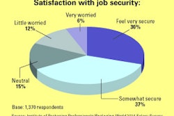 Pw 62373 2014salary Chart1