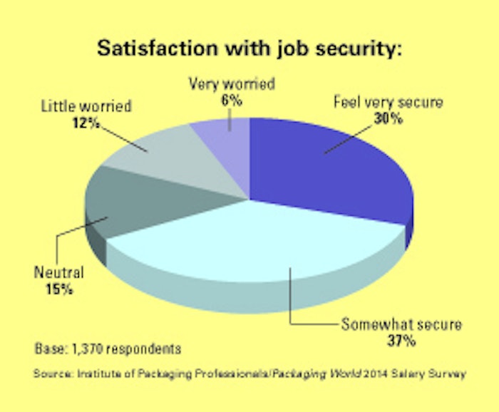 Pw 62373 2014salary Chart1