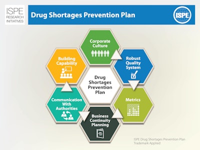 ISPE announces Drug Shortages Prevention Plan that aims to guide the pharmaceutical and biopharmaceutical industry in establishing reliable, robust, and resilient supply chains that provide quality medicines to patients without interruption.