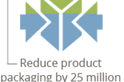 Pw 65557 Wasteprogress