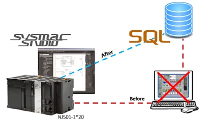 Pw 68758 Oas506 Sysmac Nj