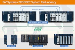 Pw 68788 High Availability Profinet System
