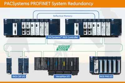 Pw 68788 High Availability Profinet System