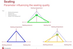 A “bullet-point” set of insights on roller/platen sealing, temperature/time/pressure, coating, and cross permeation.