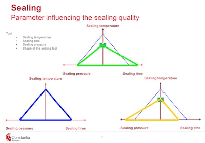 A “bullet-point” set of insights on roller/platen sealing, temperature/time/pressure, coating, and cross permeation.