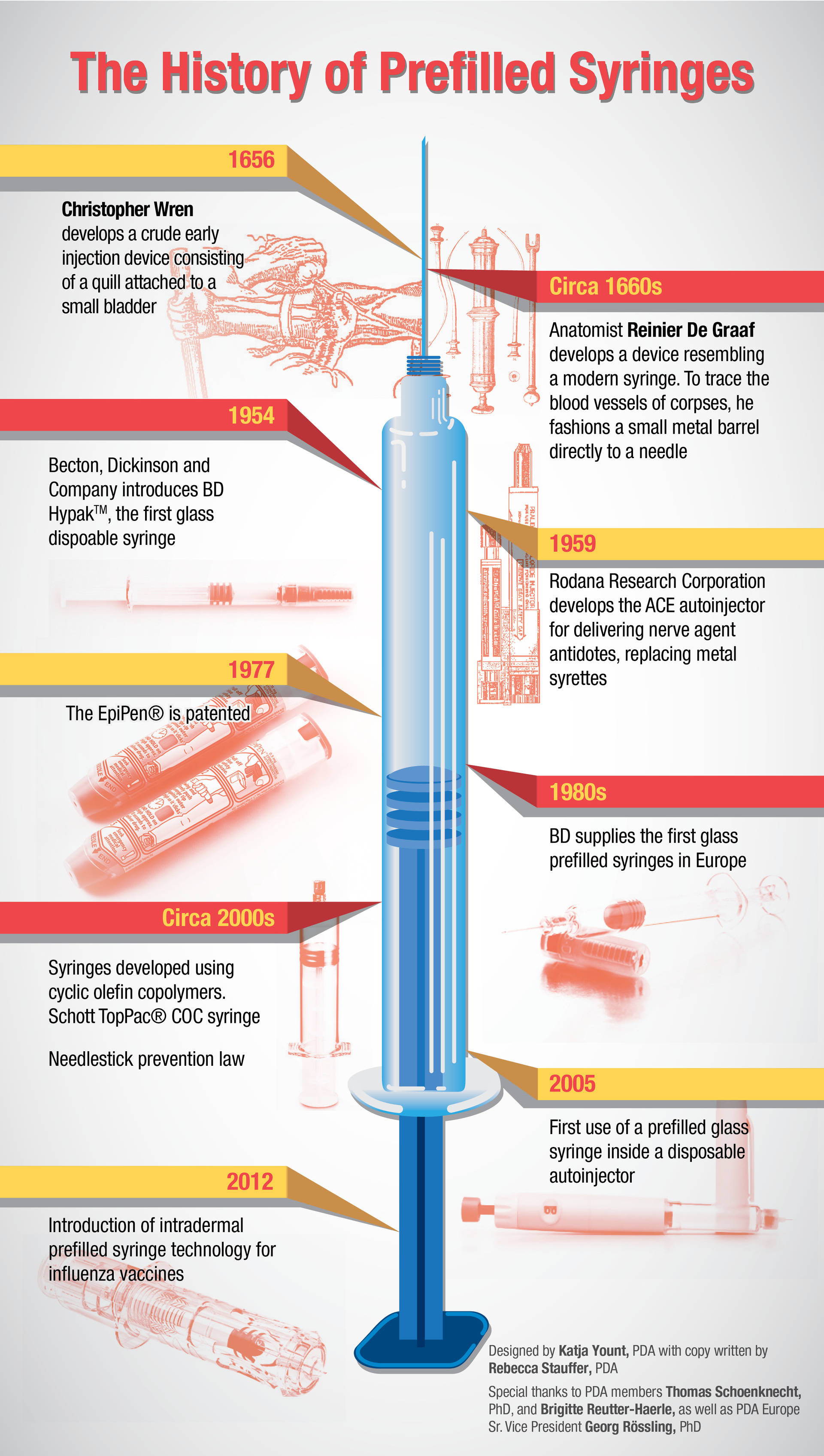 Universe Of Pre-filled Syringes And Injection Devices | Packaging World