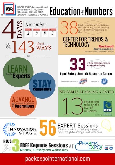 Pw 73344 Pei Education Opportunites Infographic 3