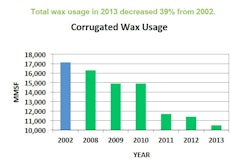Pw 75821 Wax 0
