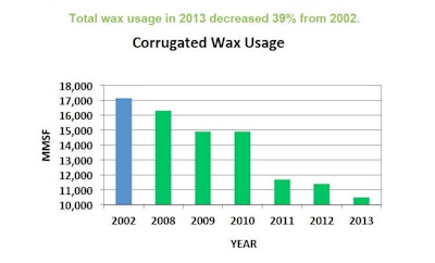 Pw 75821 Wax 0