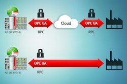 SOA PLC from Beckhoff
