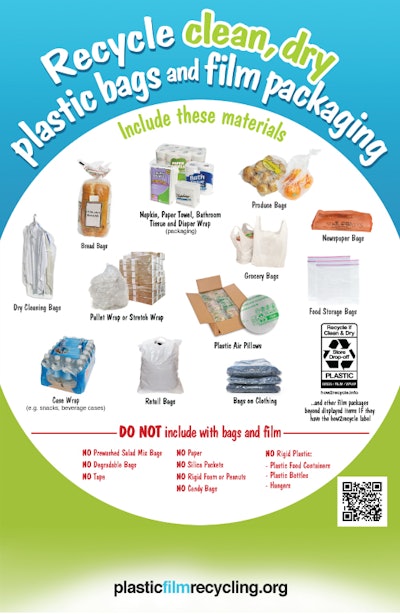 A poster available to retailers provides information on how to recycle plastic bags and wraps at in-store collection programs.