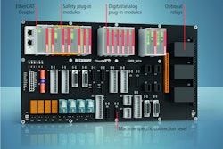 EtherCAT I/O solution for circuit boards