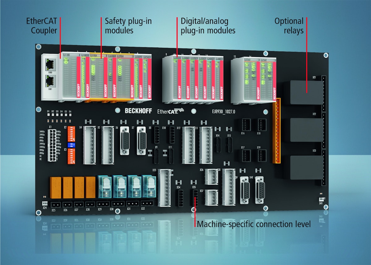 Beckhoff: EtherCAT I/O solution for circuit boards | Packaging World