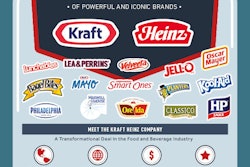 Kraft Heinz merger