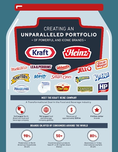 Kraft Heinz merger