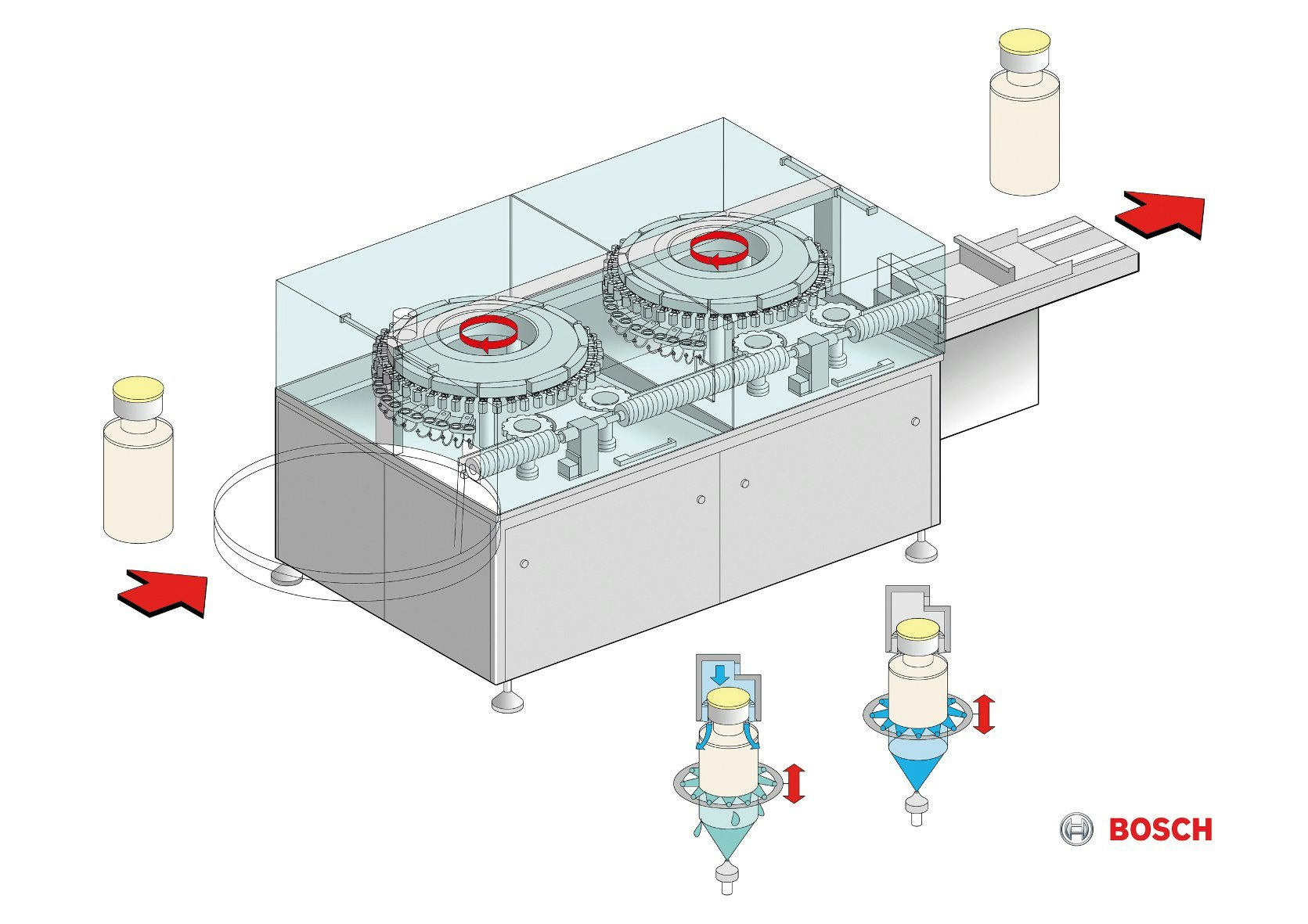 Bosch Exterior Washing Machine For Pharma Glass Containers From Syntegon Packaging Technology Packaging World