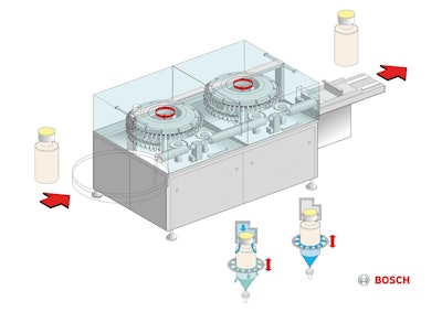 Exterior washing machine for pharma glass containers