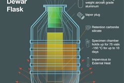 Schematic of Cryoport’s liquid nitrogen dry vapor shipper.