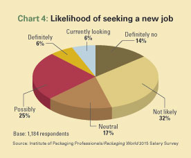 Ei Earnings Chart