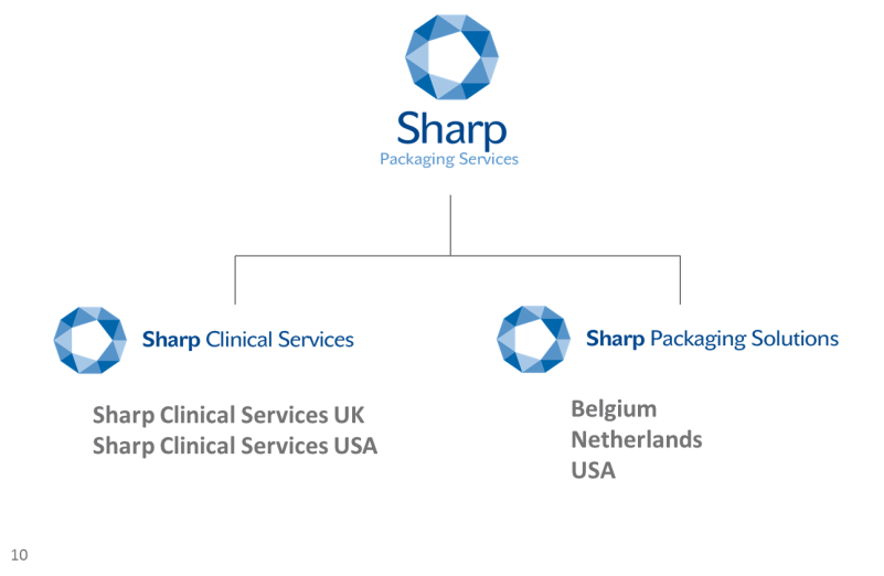Sharp Clinical Services is expanding its storage and packaging facilities in the U.S.