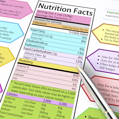 Aim is to include a daily value for added sugars to help consumers make more informed choices. Public comments welcomed for 75 days from July 24, 2015.