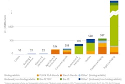 Pw 148490 Global Prod Market Segment Total 2019 En