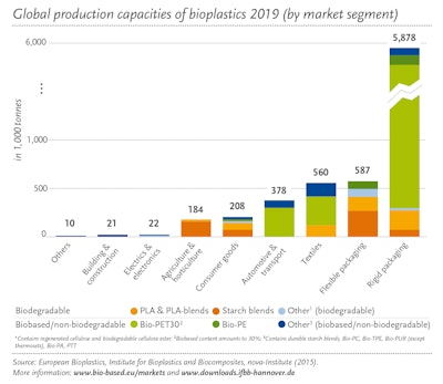 Pw 148490 Global Prod Market Segment Total 2019 En