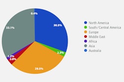 New report examines the market for functional and barrier coatings for paper and board packaging, which is expected to exceed $7.1 billion by 2020.