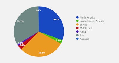 New report examines the market for functional and barrier coatings for paper and board packaging, which is expected to exceed $7.1 billion by 2020.