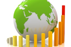 Pw 173993 Green Packaging Market