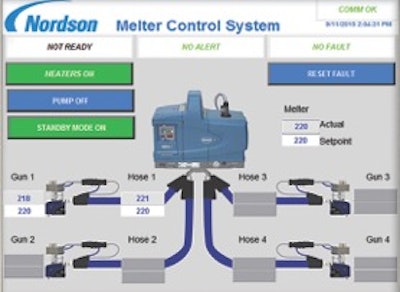 Integration starter kits for integrating melters