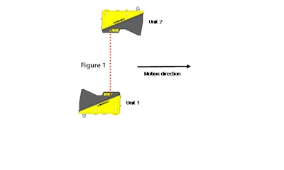 Cognex Figure 1