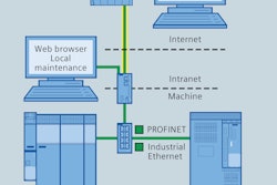 Drive family with integrated web server
