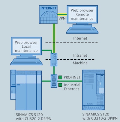 Drive family with integrated web server