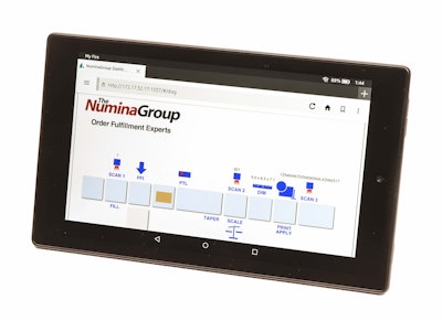 Modular and scalable software system shows how to eliminate touches, bottlenecks and streamline the entire warehouse distribution operation.