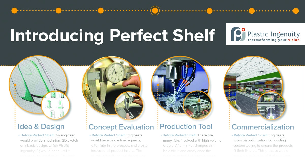 Plastic Ingenuity Onshelf digital modeling for package designs From