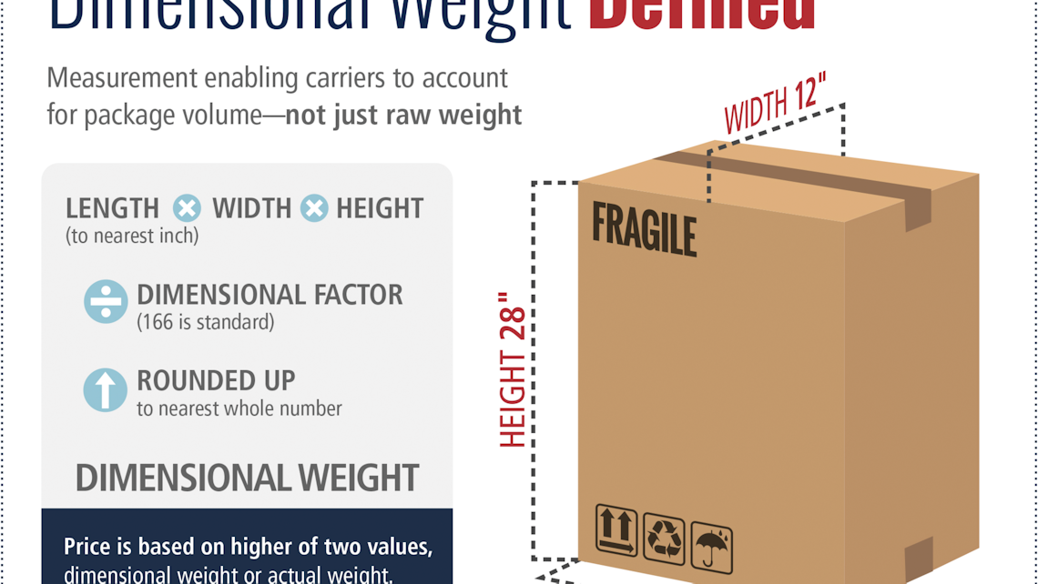 Finding The Sweet Spot In E Commerce Packaging Packaging World