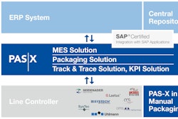 PAS-X Track & Trace provides adapters to OCS equipment.