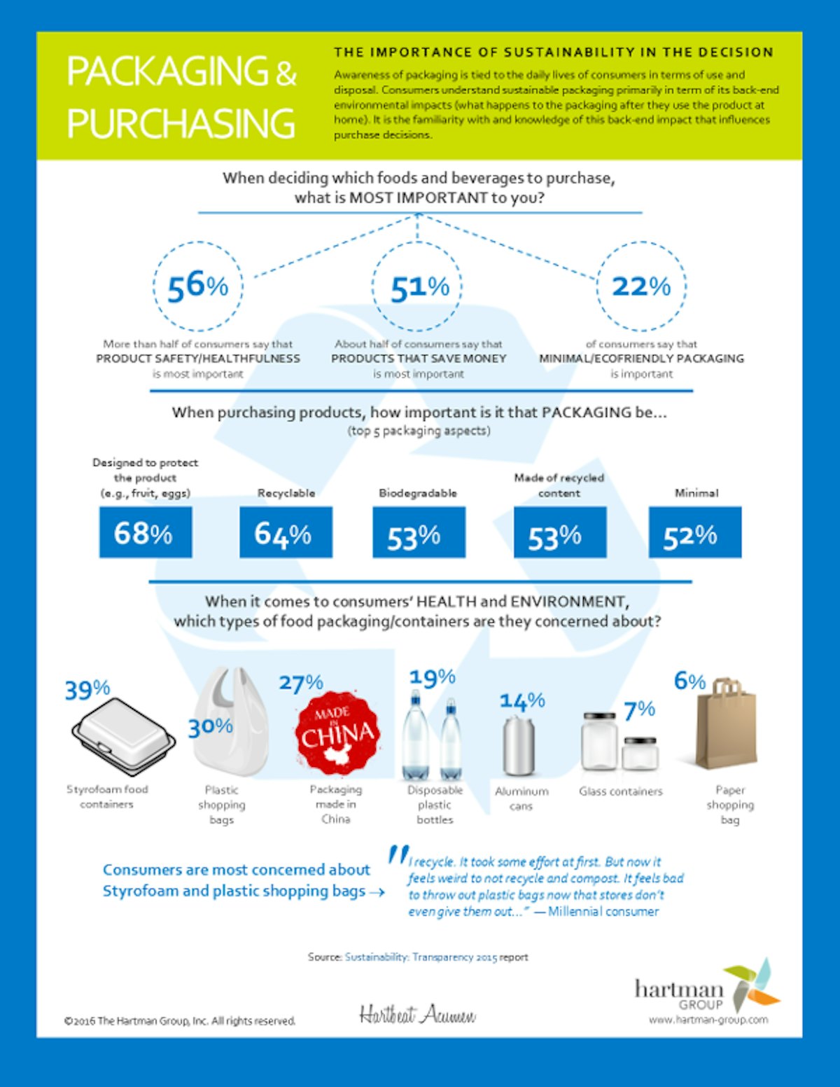 Infographics : The Hartman Group